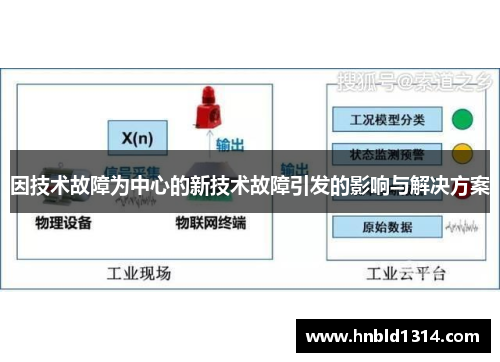 因技术故障为中心的新技术故障引发的影响与解决方案